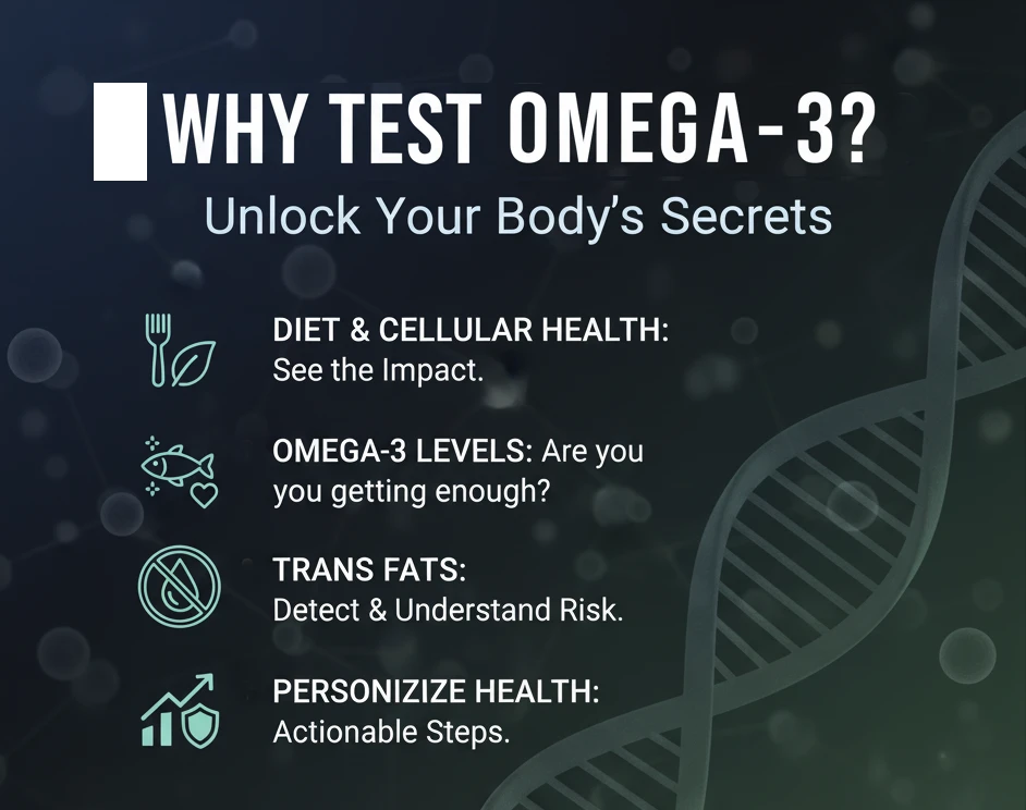 Omega 3 Level Self-test.